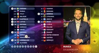 Najlepszy moment finału Eurowizji